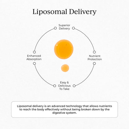 Symbiotica Vitamin C 1000mg Liposomal 15ml Sachet (Pack of 30)
